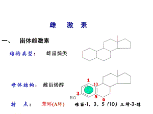 激素类结构改造抗炎增强副作用减低.ppt