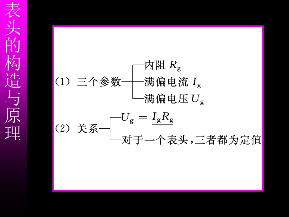 电流表电压表伏安法测电阻.ppt_第3页