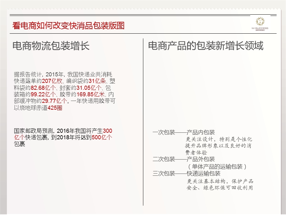 电商数据与包装未来趋势.ppt_第3页