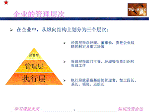 班组长角色定位.ppt