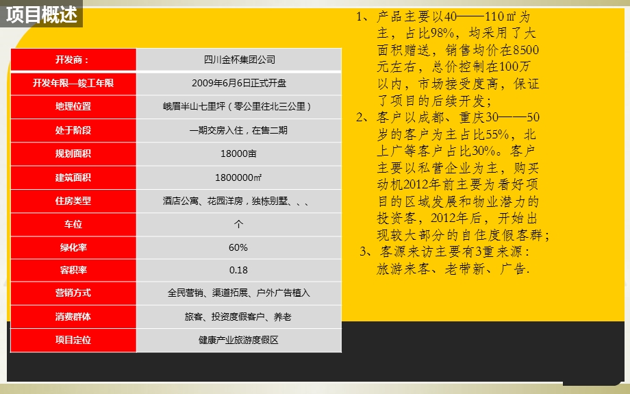 峨眉半山七里坪市调.ppt_第3页