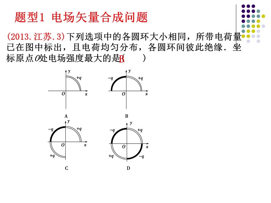 电场力的性质专题复习PPT.ppt_第3页