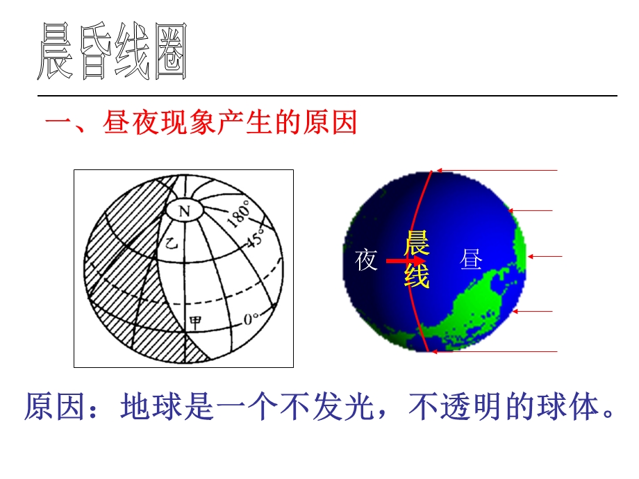 晨昏线知识讲解ppt.ppt_第1页