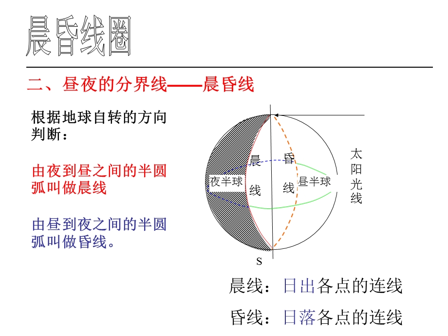 晨昏线知识讲解ppt.ppt_第2页