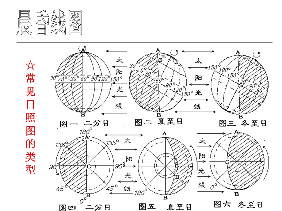 晨昏线知识讲解ppt.ppt_第3页