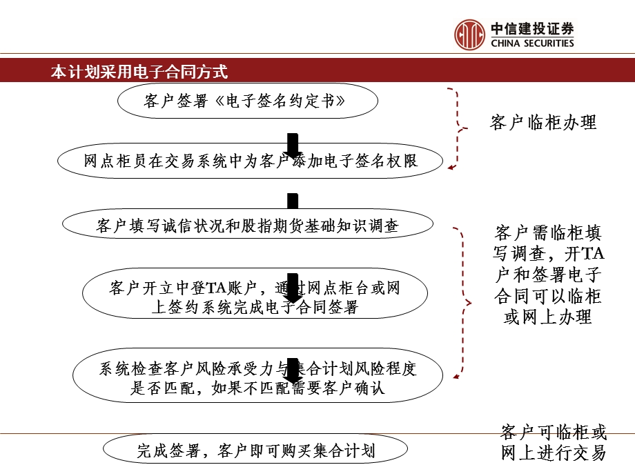 特定集合资产管理计划参与指南.ppt_第2页