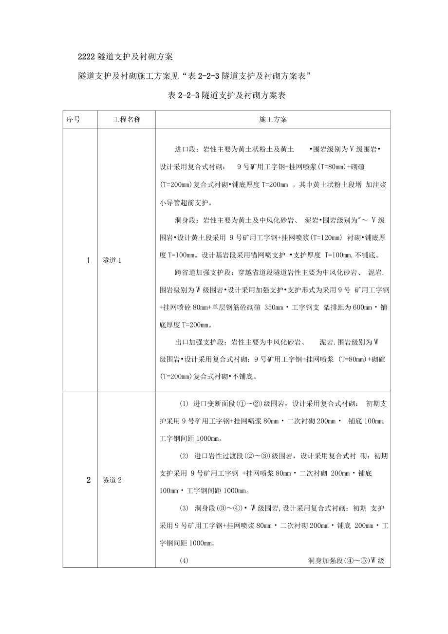 小断面隧道工程施工组织设计方案.docx_第3页