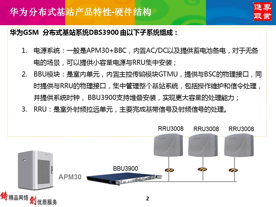 布式基站培训材料.ppt_第2页