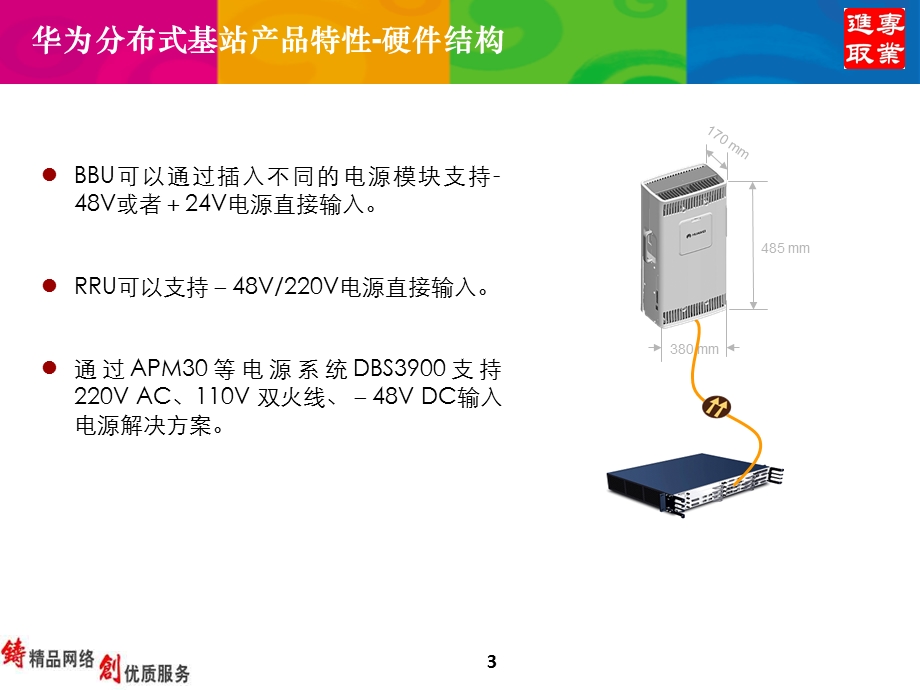 布式基站培训材料.ppt_第3页