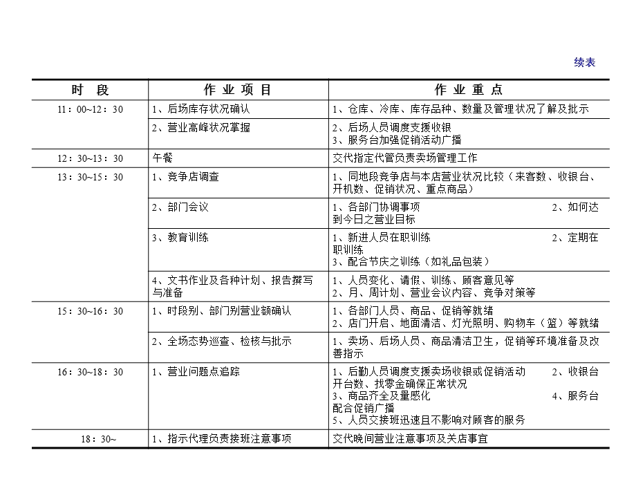 店长作业化管理.ppt_第2页