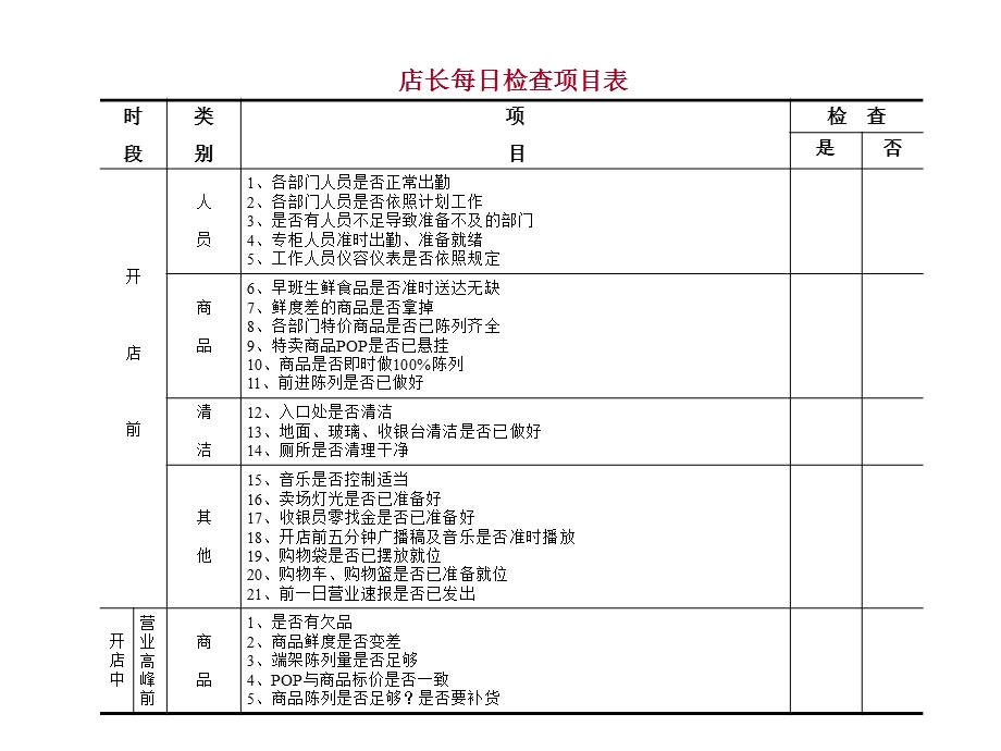 店长作业化管理.ppt_第3页