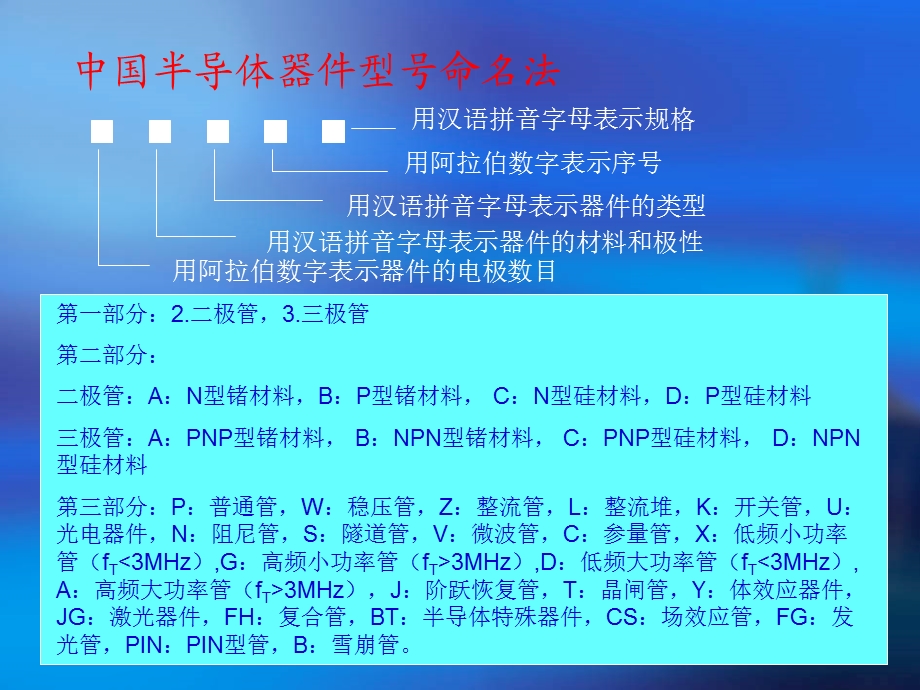 极管山西大学工程学院.ppt_第3页