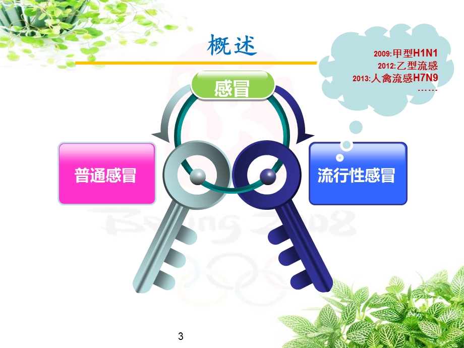 感冒的规范诊治.ppt_第3页