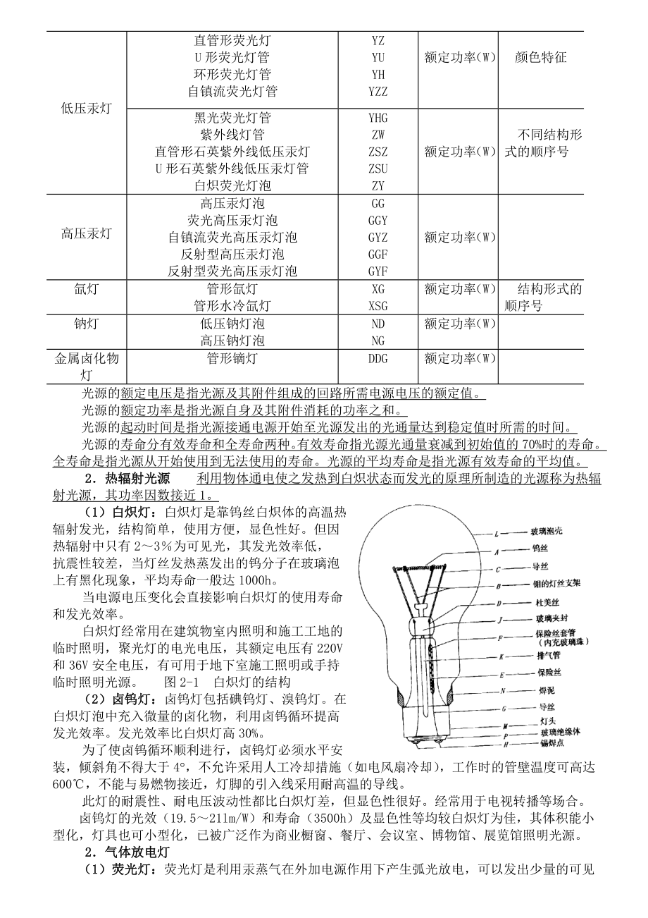 第2章光源灯具的选择.doc_第2页