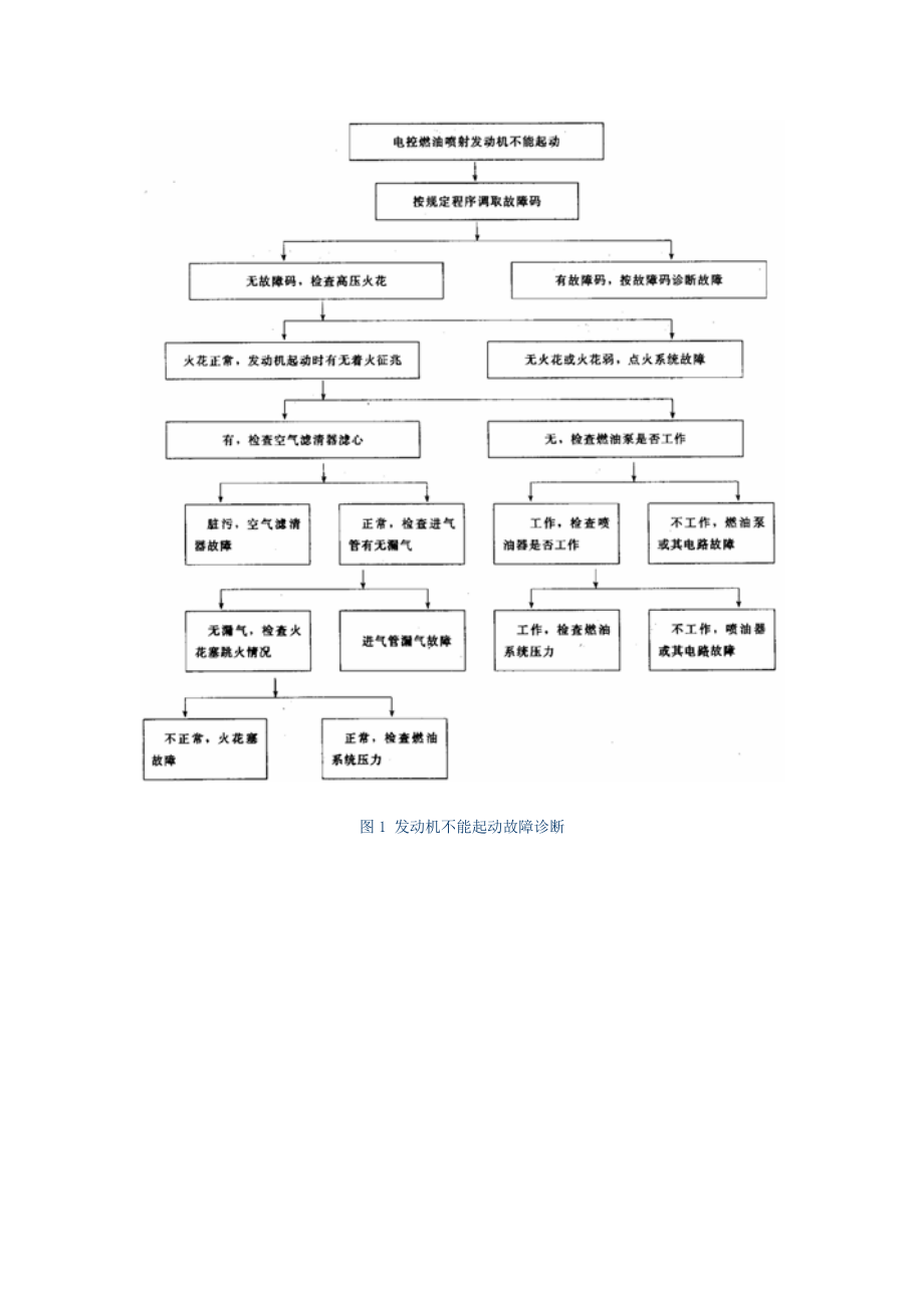 电控发动机常见故障诊断分析实训.doc_第2页