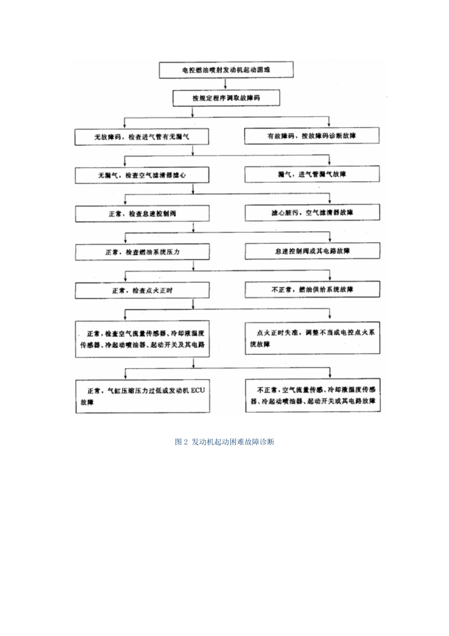 电控发动机常见故障诊断分析实训.doc_第3页