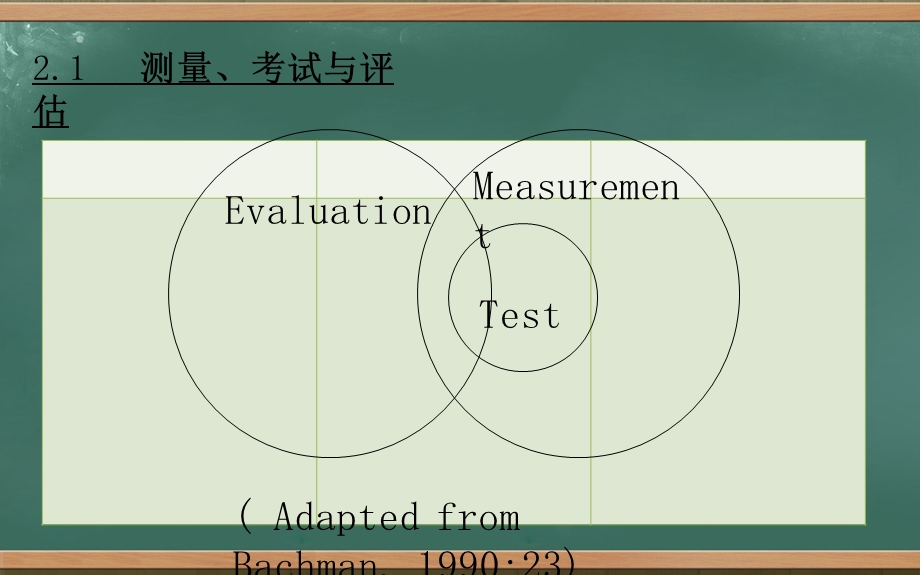 测试学第二章考试功能及其类别.ppt_第2页