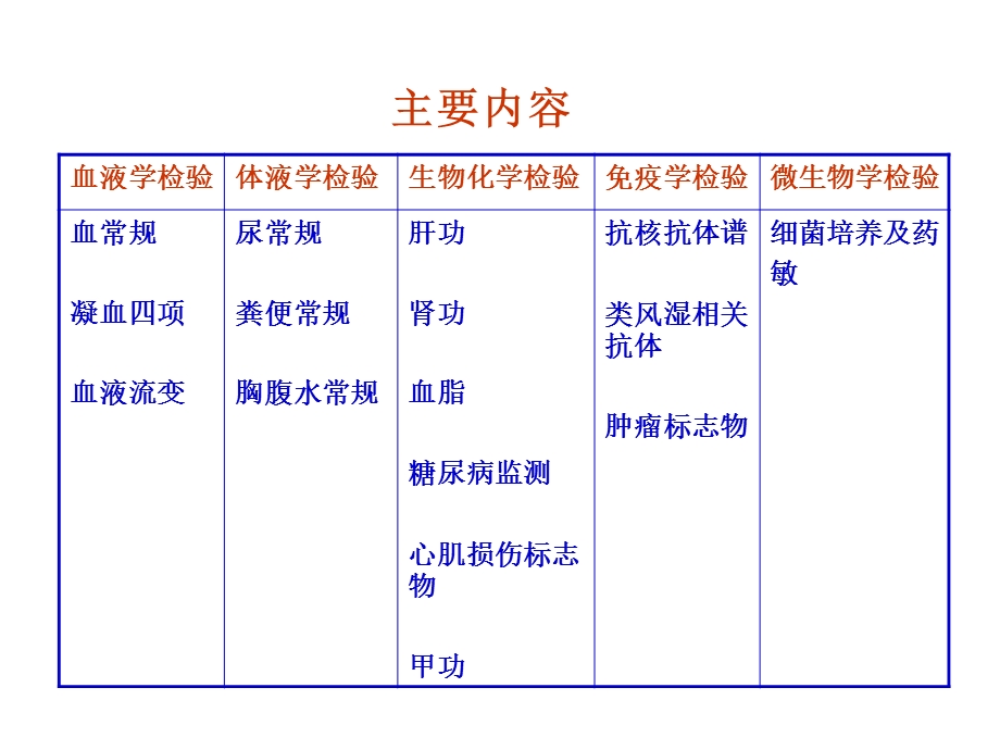 常用检验项目的临床应用.ppt_第2页