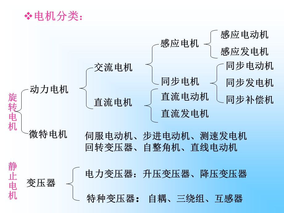 电机拖动与控制.ppt_第3页