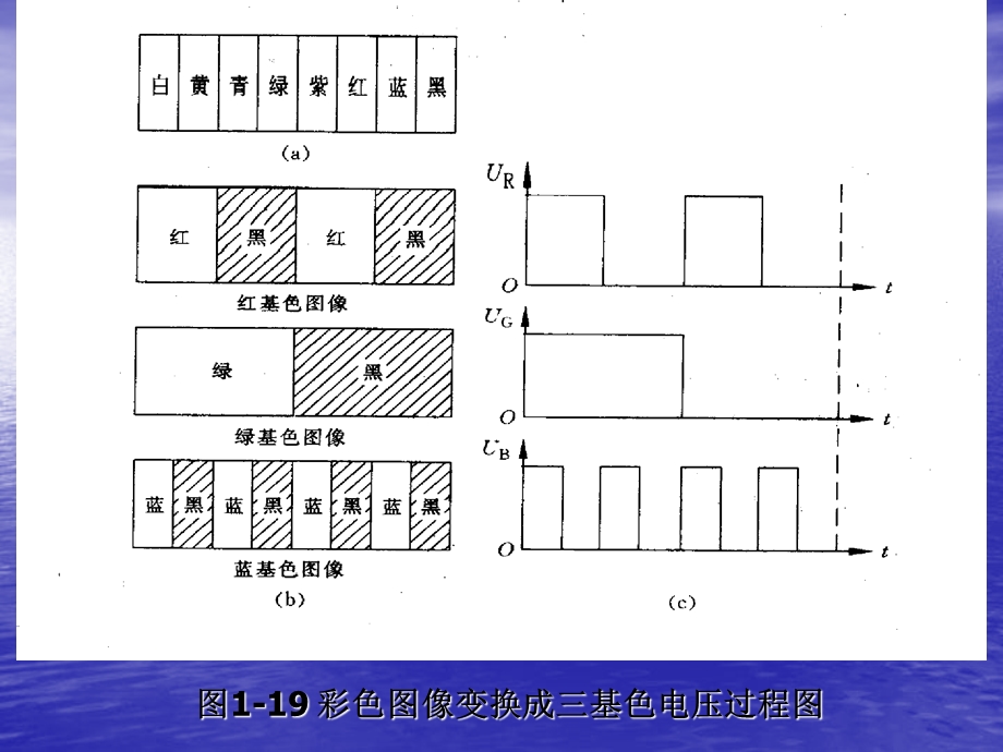 电视机基本原理.ppt_第3页