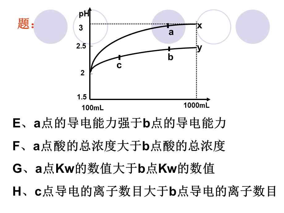 沉淀溶解平衡公开.ppt_第3页