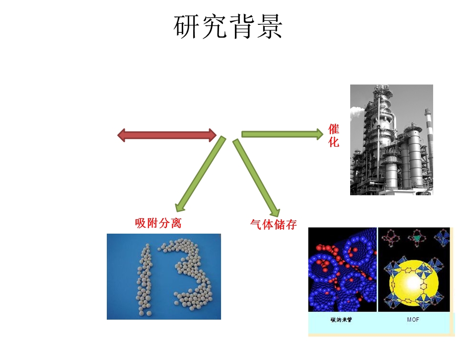 微孔聚合物的发展与.ppt_第3页