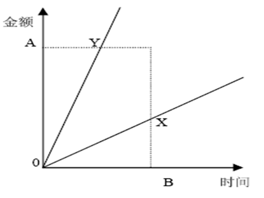 担保法电子教案.ppt_第2页