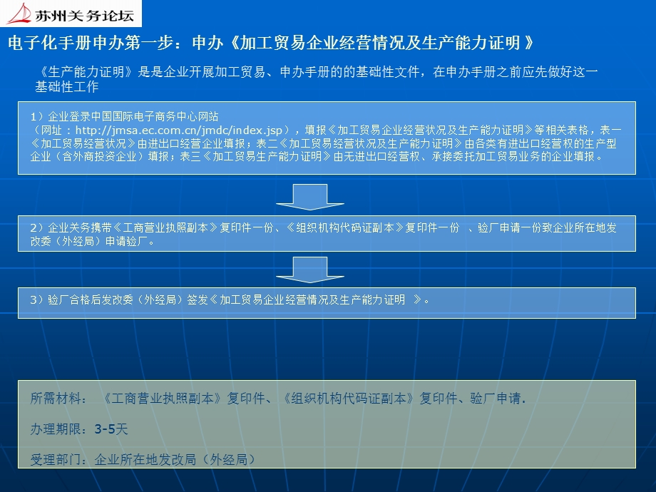 电子化手册流程.ppt_第2页