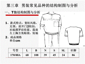 男装常见品种结构分析.ppt