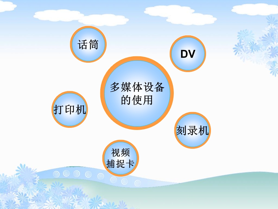 多媒体设备的使用.ppt_第2页