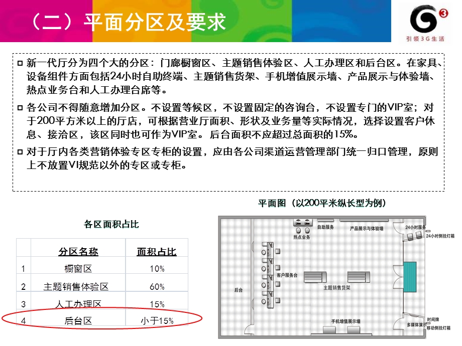 新型营业厅装修规范.ppt_第3页