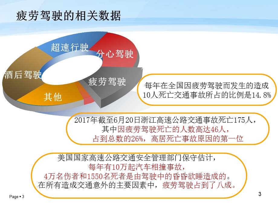 疲劳驾驶的危害与预防.ppt_第3页