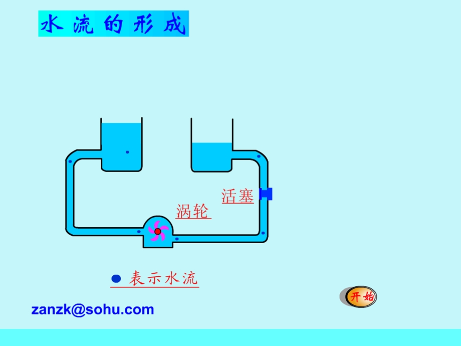 电压和电压表使.ppt_第2页