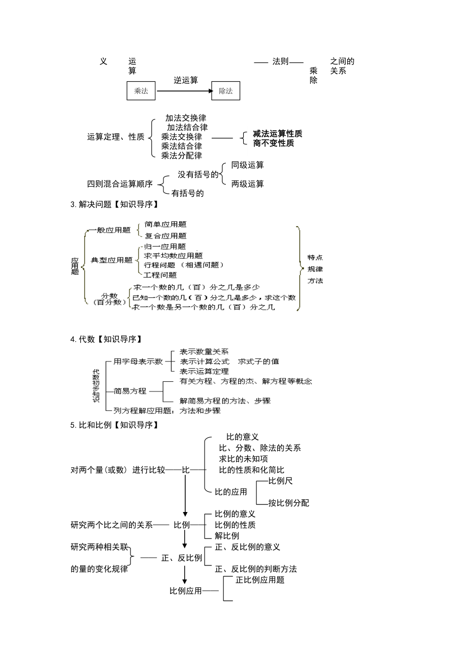 “数与代数”“图形与几何”的知识结构体系表.doc_第2页