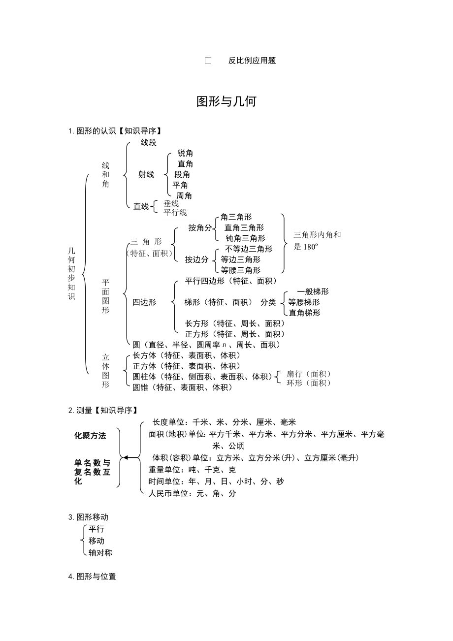 “数与代数”“图形与几何”的知识结构体系表.doc_第3页