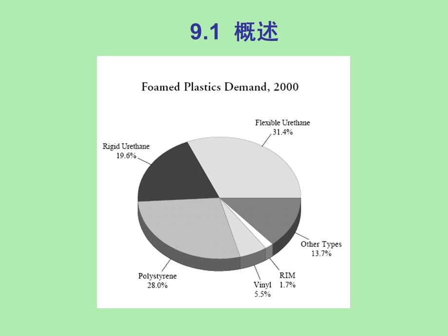 泡沫塑料成型.ppt_第3页