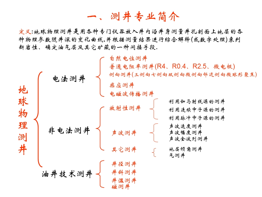 石油测井解释原理及应用.ppt_第3页