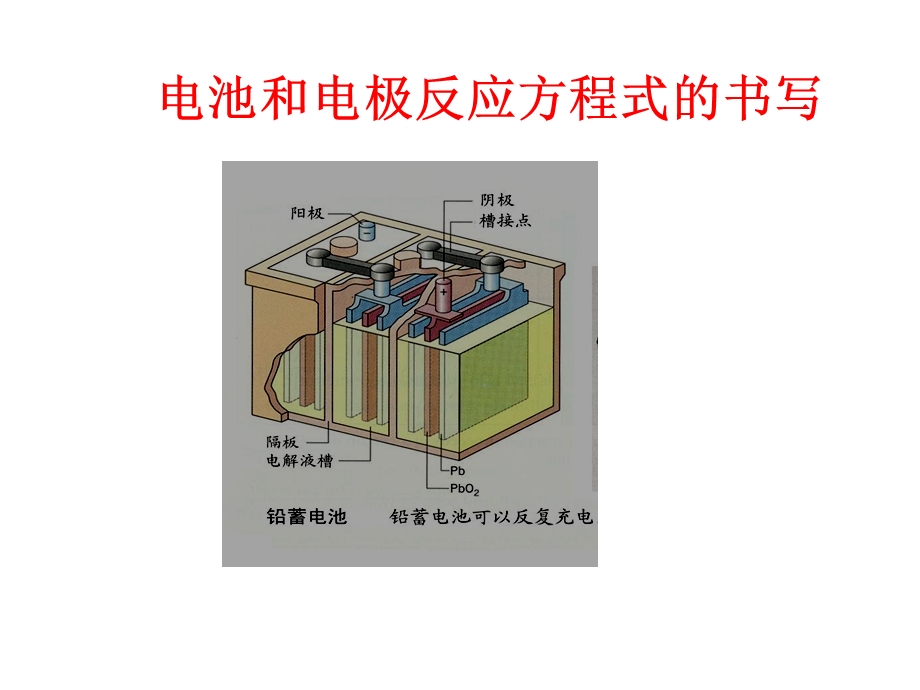 电解反应方程式的书写.ppt_第1页