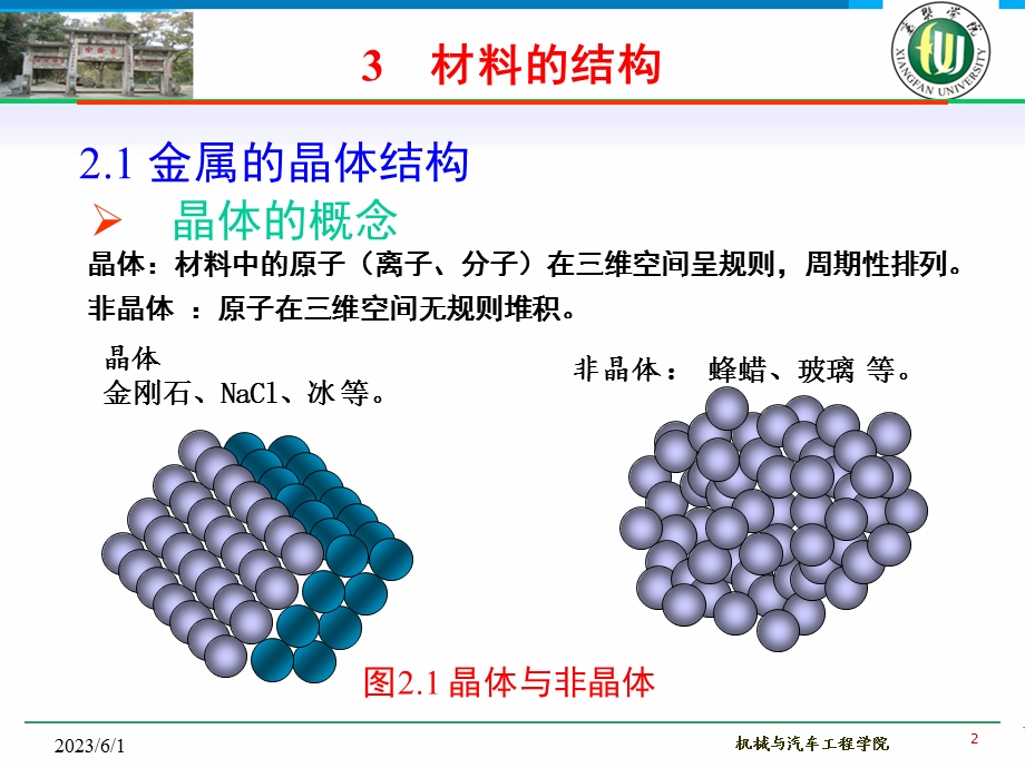 材料的结构汇总.ppt_第2页