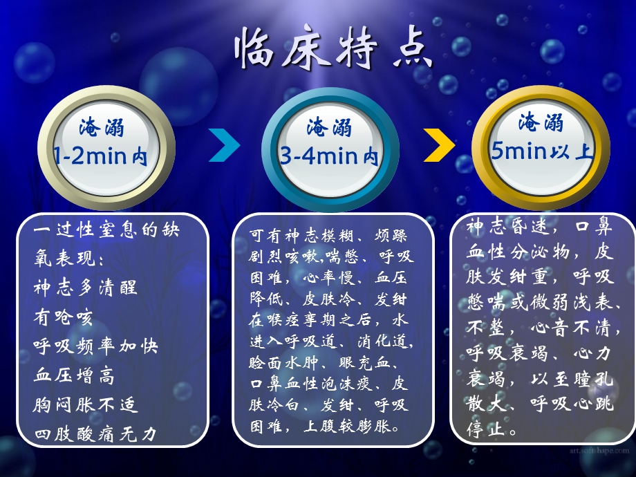 溺水、触电急救知识讲座.ppt_第3页