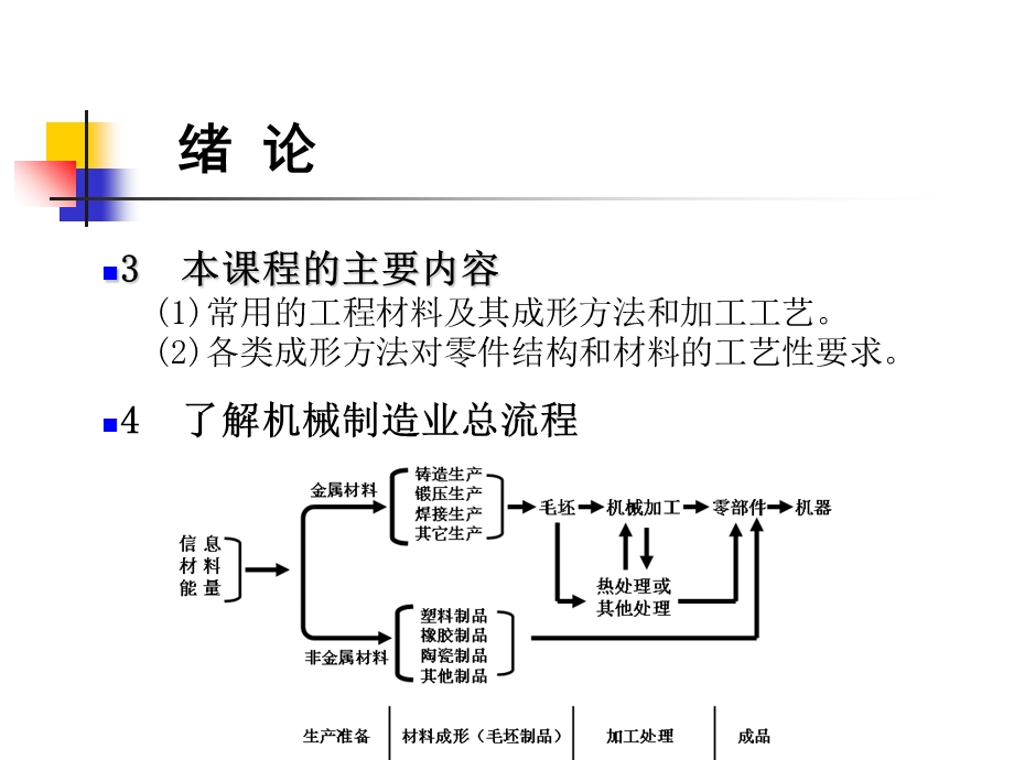 工程材料及其成形技术基础(1-5章).ppt_第3页