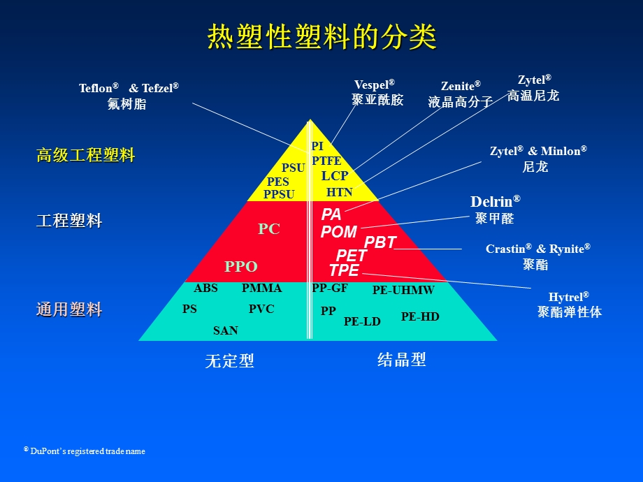 杜邦结晶材料注塑工艺.ppt_第3页