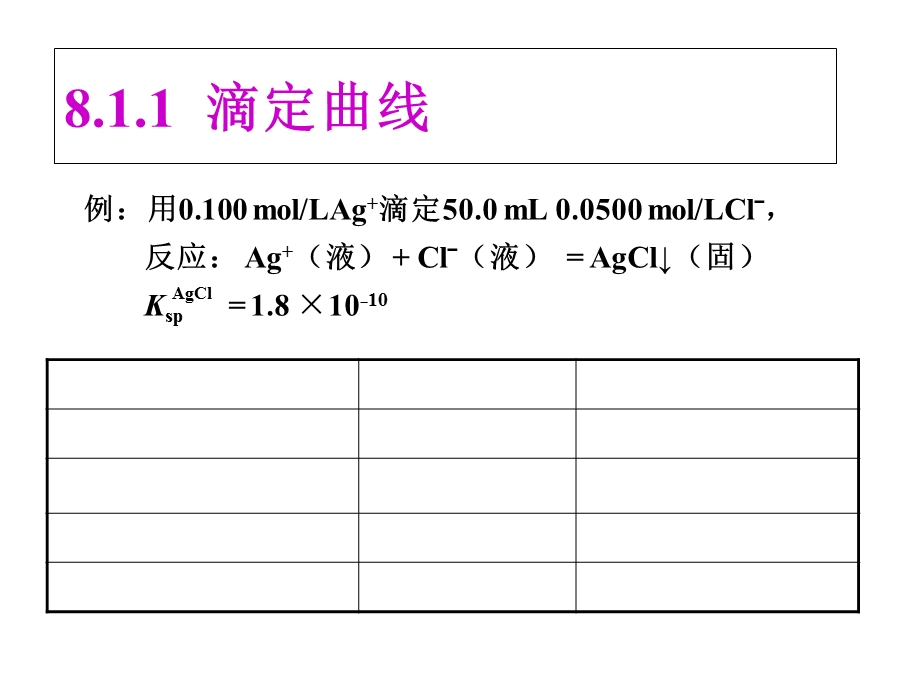 沉淀滴定法和滴定分析小结.ppt_第3页