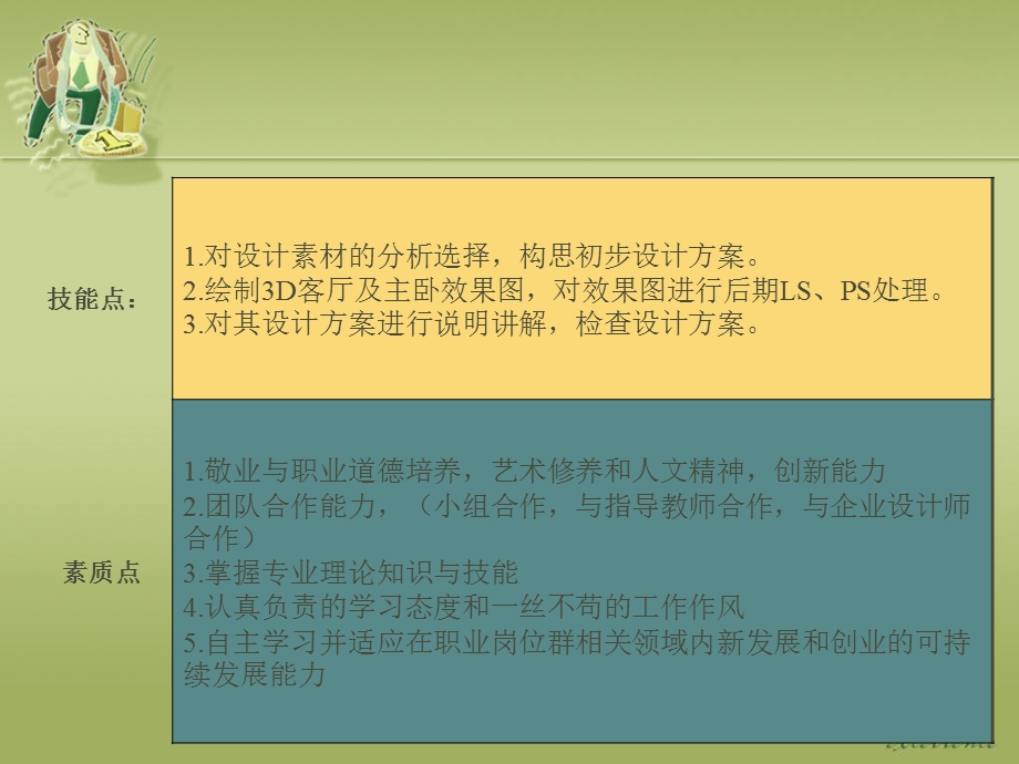 方案设计20学时.ppt_第3页