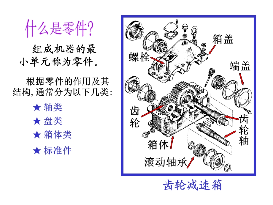 工程图样(零件图、装配图).ppt_第3页