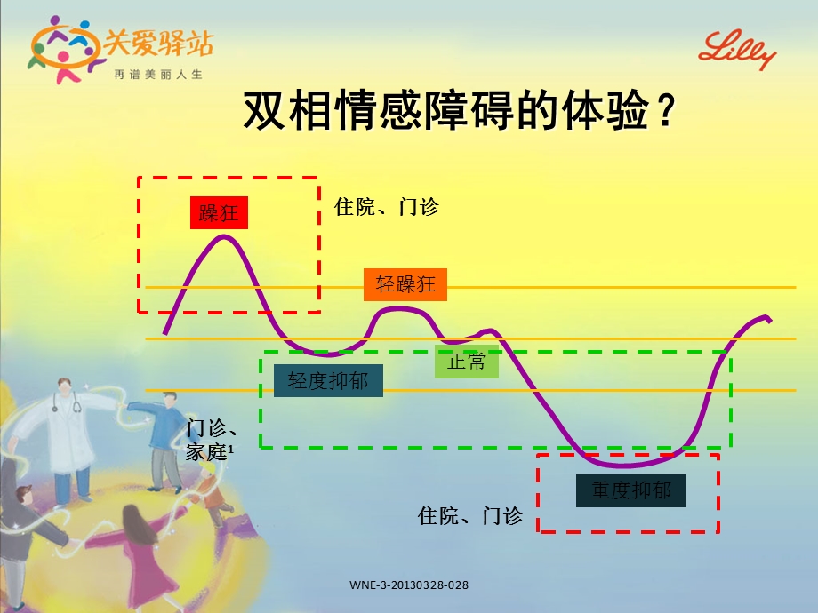 患教-双相抑郁家庭监护(关爱驿站).ppt_第3页