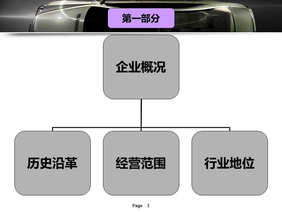 汽集团财报分析.ppt_第3页