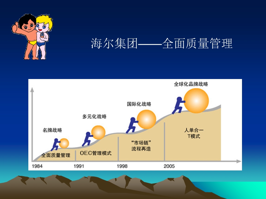 海尔全面质量管理.ppt_第2页