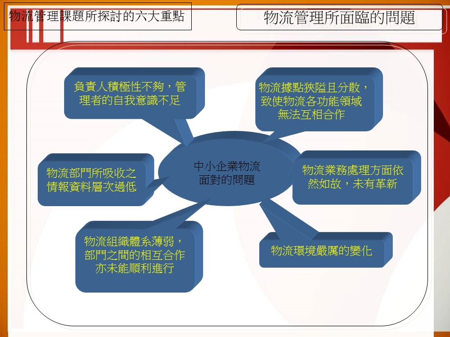 推动物流运筹管理的重要关键.ppt_第3页