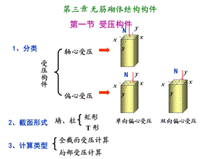 构件承载力计算.ppt